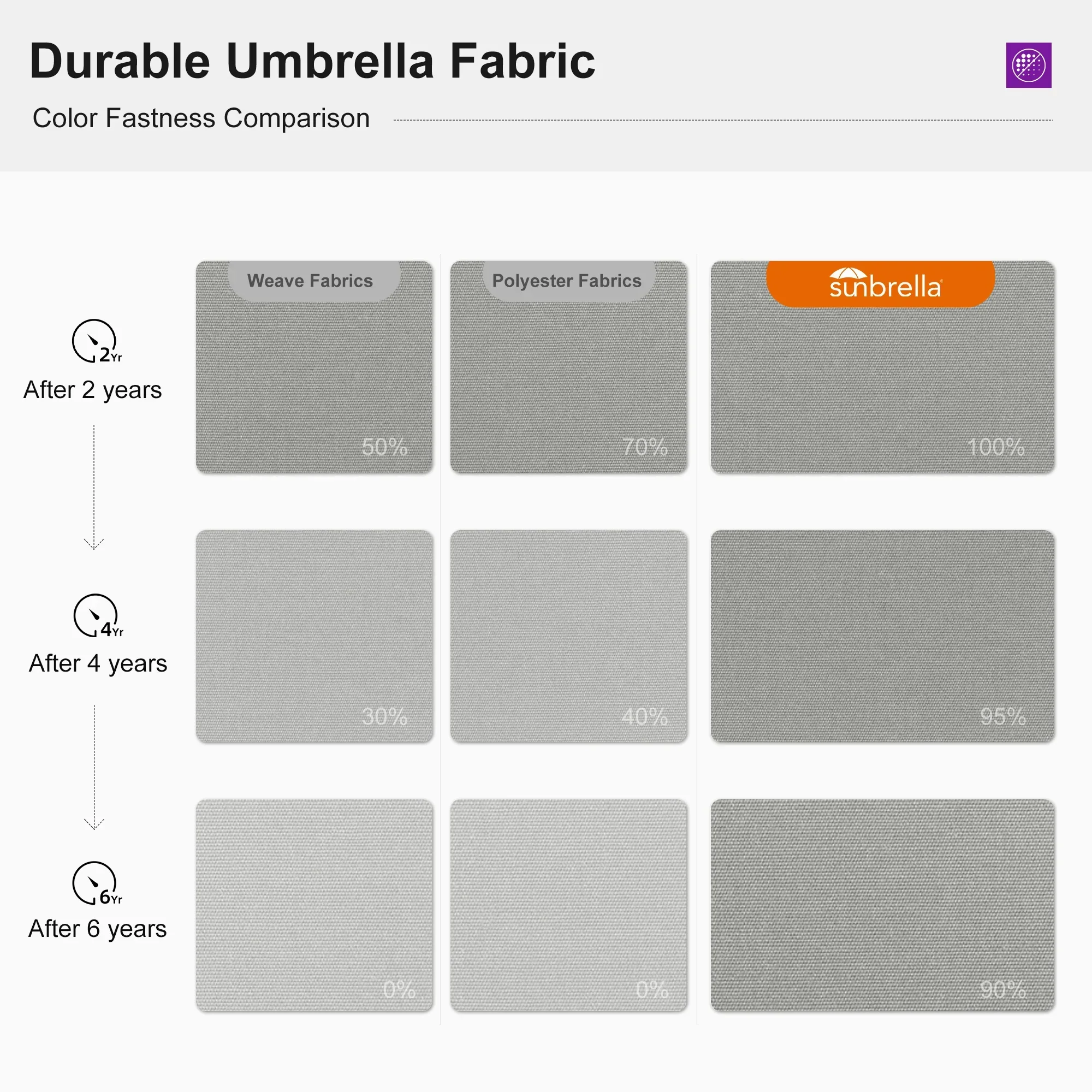 PURPLE LEAF SUNBRELLA Cantilever Umbrella Deluxe Wood Pattern Patio Umbrella - Image 92